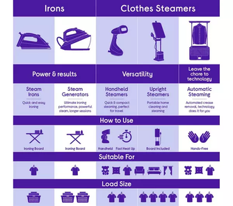 TEFAL Pro Express Vision GV9812 High Pressure Steam Generator Iron - Blue & White - 6
