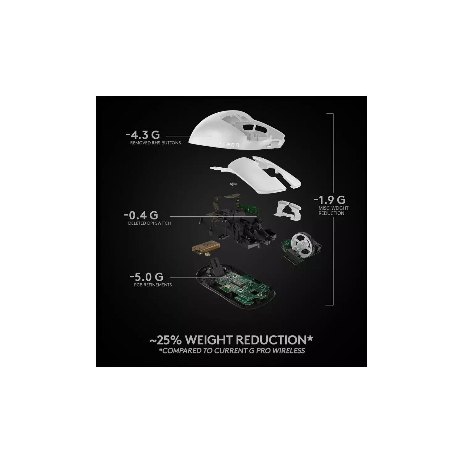 Logitech G PRO X SUPERLIGHT Wireless Gaming Mouse, HERO 25K Sensor, Ultra-light with 63g, 5 Programmable Buttons, 70 hours Battery Life, Zero Additive PTFE Feet, PC/Mac - White - 7