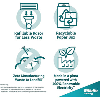 Gillette® Mach3® Razor Blade Refills - 8 Ct At - View #10