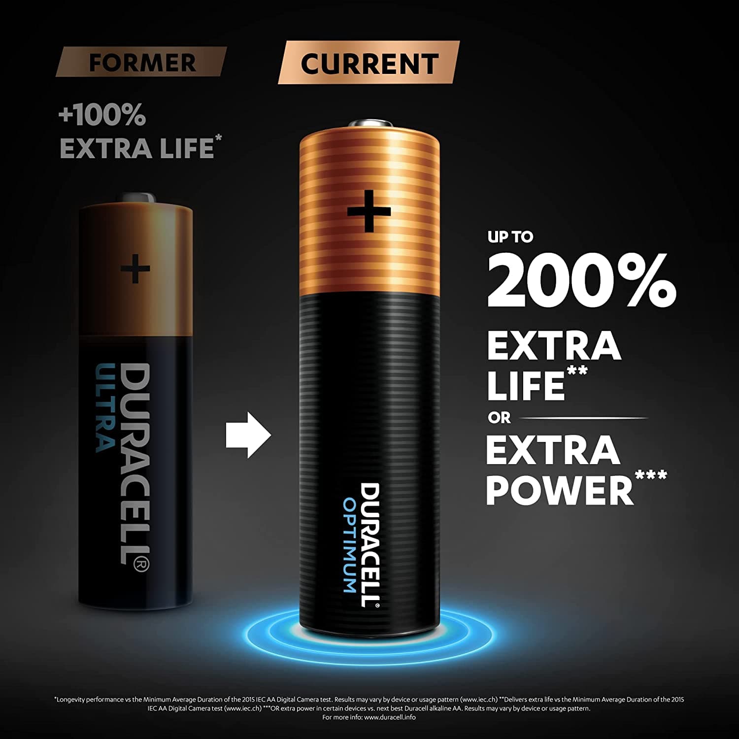 Duracell Optimum Alkaline AA Batteries - Pack of 12