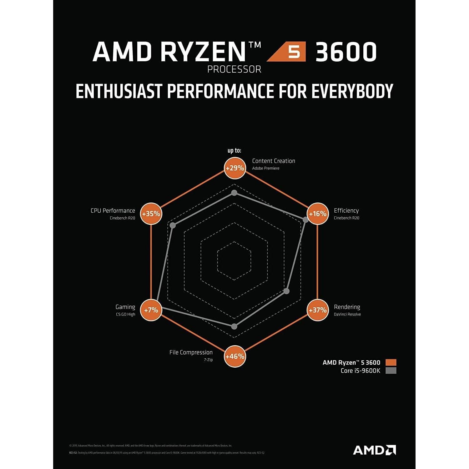 Buy AMD,AMD Ryzen 5 3600 Processor (6C/12T, 35 MB Cache, 4.2 GHz Max Boost) - Gadcet.com | UK | London | Scotland | Wales| Ireland | Near Me | Cheap | Pay In 3 | Computer Processors