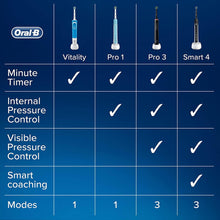 Buy Oral-B,Oral-B Pro 3 3900 Cross Action Electric Toothbrush Duo Pack - Gadcet.com | UK | London | Scotland | Wales| Ireland | Near Me | Cheap | Pay In 3 | Health & Beauty