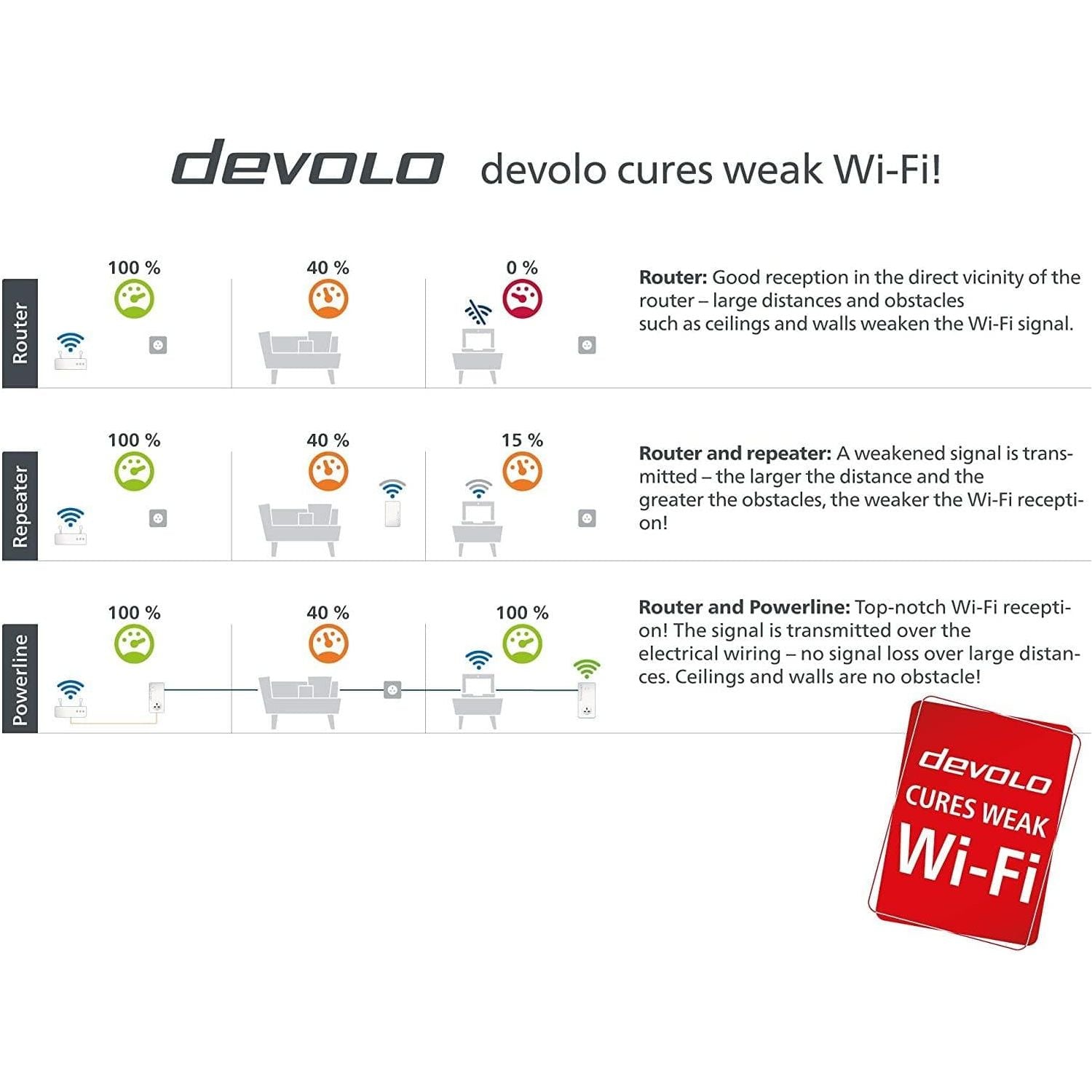 Buy DEVOLO,devolo Magic 2–2400 Wi-Fi 5 Next: Powerline Starter Kit - Gadcet.com | UK | London | Scotland | Wales| Ireland | Near Me | Cheap | Pay In 3 | Network Cards & Adapters