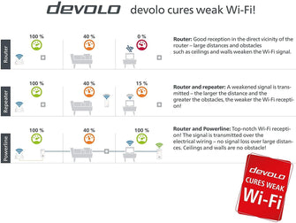 Buy DEVOLO,devolo Magic 2–2400 Wi-Fi 5 Next: Powerline Starter Kit - Gadcet.com | UK | London | Scotland | Wales| Ireland | Near Me | Cheap | Pay In 3 | Network Cards & Adapters