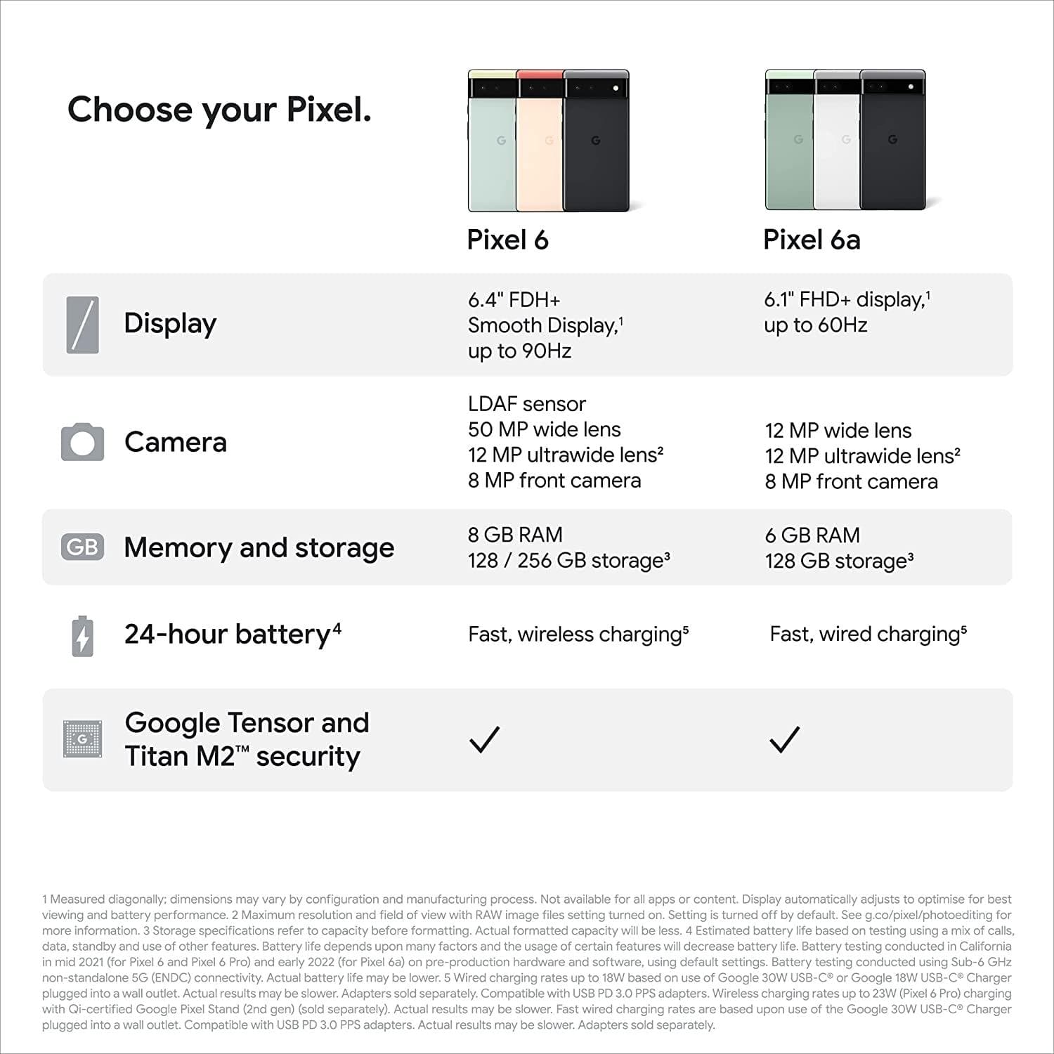 Buy Google,Google Pixel 6a 5G 128GB, Charcoal - Unlocked - Gadcet.com | UK | London | Scotland | Wales| Ireland | Near Me | Cheap | Pay In 3 | Mobile Phones